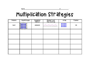 Preview of Multiplication Strategies Practice Worksheet