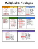 Multiplication Strategy Anchor Chart Posters and Handout