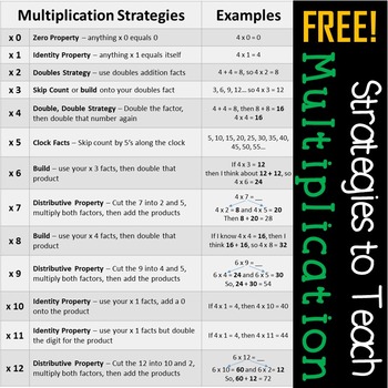 Preview of Beginner Multiplication Math Strategy Reference Chart