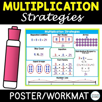 Preview of Multiplication Strategy Posters, Multiplication Graphic Organizer