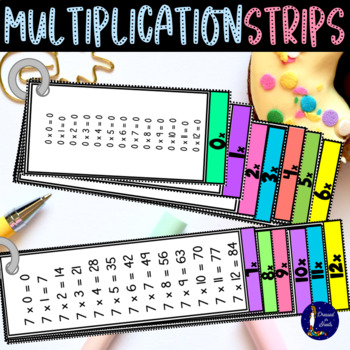 Preview of Multiplication Strips