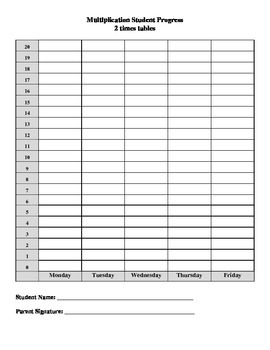 Multiplication Student Progress by The Spanish Resource Teacher | TpT