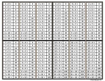 Multiplication Study Chart Printable by Miss Kindergarten Fun | TpT