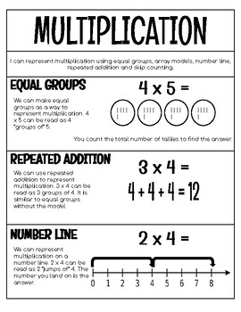 Preview of Multiplication Study Guide