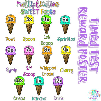 Preview of Multiplication Sweet Facts l Multiplication Timed Test Poster l EDITABLE
