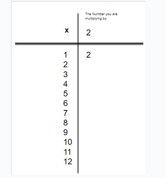Preview of Multiplication T Chart numbers 2-9
