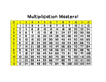 Preview of Multiplication Table