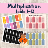 Multiplication Table 1-12 Sheets for Primary Kids - Digita