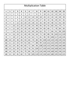 Preview of Multiplication Table 1-15