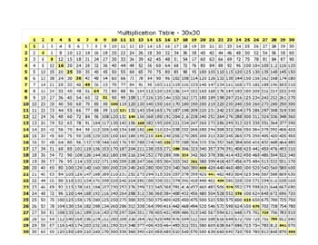 multiplication tables 30x30