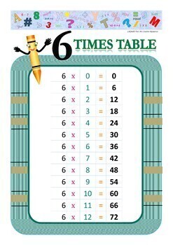 multiplication table 6 7 8 9 10 chart flash card and practice set