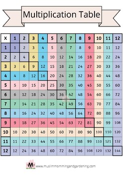 Multiplication Table by Muslim Momming and Gardening | TPT