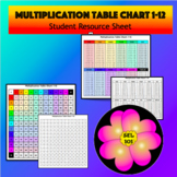 Multiplication Table Chart 1-12