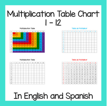 Mathematics Table Chart