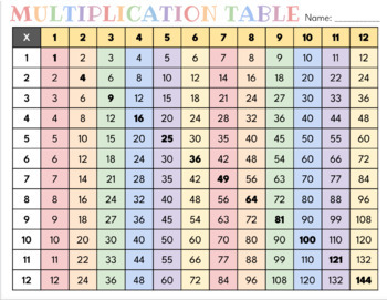 Preview of Multiplication Table/ Chart - Printable Slides
