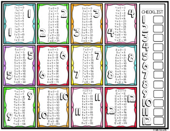 Preview of Multiplication Table Checklist - Bright