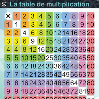 Preview of Multiplication Table LARGE posters ( La table de multiplication ).