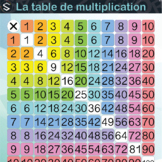 Multiplication Table LARGE posters ( La table de multiplic