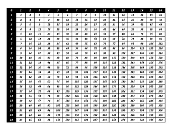 Preview of Multiplication Table - Large Scale