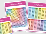 Multiplication Table Poster/Mat