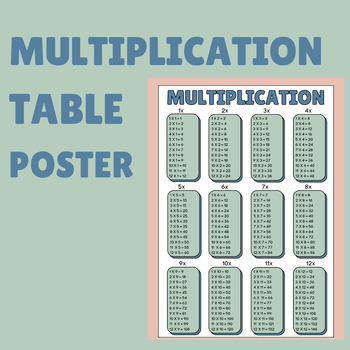 Multiplication Tables Poster - Individual Tables 1-16 - range 1-25  horizontal wall poster 