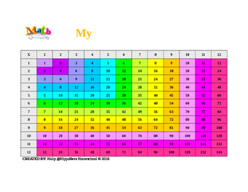 multiplication table printable rainbow