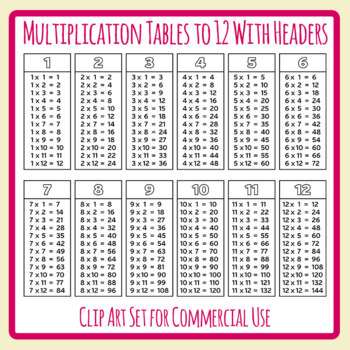 12 Times Table - Learn Table of 12
