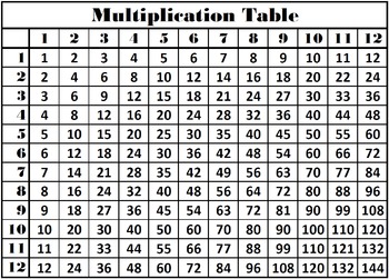 Black And White Times Tables Chart
