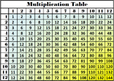Multiplication Table, Times Tables, Multiplication Facts C