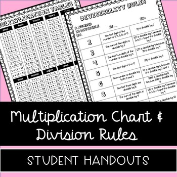 Preview of Multiplication Table and Division Rules - Cheat Sheet