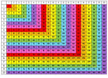 multiplication chart 1 20 colorful