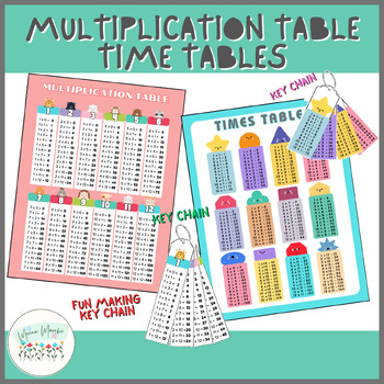 Preview of Multiplication Table and Time Tables, Chart, Key Chain, Printables