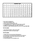 Multiplication Table and Tricks Reference Card