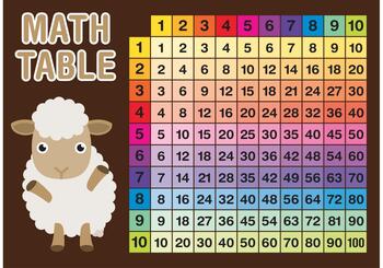 Preview of Multiplication Table for Kids - Colorful 10x10 Math Chart with Cute Sheep Theme