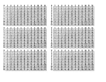Preview of Multiplication Table-pocket sized