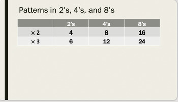 Preview of Multiplication Table strategies