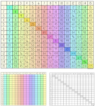 Preview of Multiplication Table to 15 Poster & Printable Set