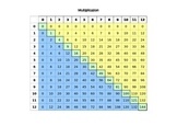 Multiplication Table (up to 12's)