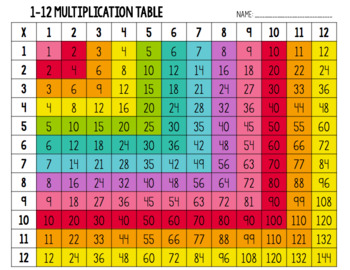 multiplication table in color wwwmicrofinanceindiaorg