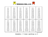 Multiplication Tables 0-12