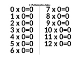 Combinations: Multiplication Tables 0-5, 10 (Abeka)