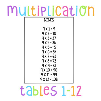 Preview of Multiplication Tables 1-12