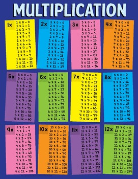 multiplication tables 1 12 poster chart with colorful