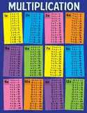 Multiplication Tables 1 - 12 Poster / Chart with Colorful Styling