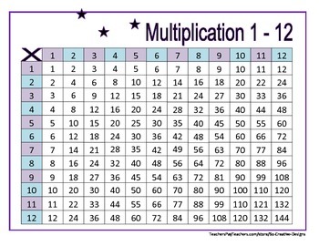 Preview of Multiplication Tables 1 - 12 Worksheets - Woodland Theme