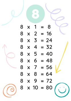 Multiplication Tables by Bits n Units Jigsaw | TPT