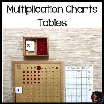 Preview of Montessori Multiplication Chart Tables