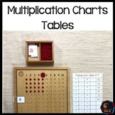 Montessori Multiplication Chart Tables