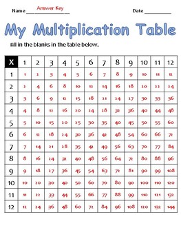 Preview of Printable or Digital Multiplication Tables!