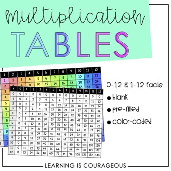 Preview of Multiplication Tables | FREEBIE